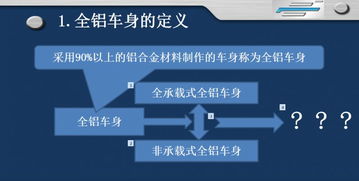 輕量化技術(shù)專家伍成祁 全鋁車(chē)身技術(shù)開(kāi)發(fā)與應(yīng)用剖析