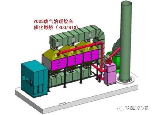 印刷有機(jī)廢氣治理現(xiàn)狀與趨勢分析